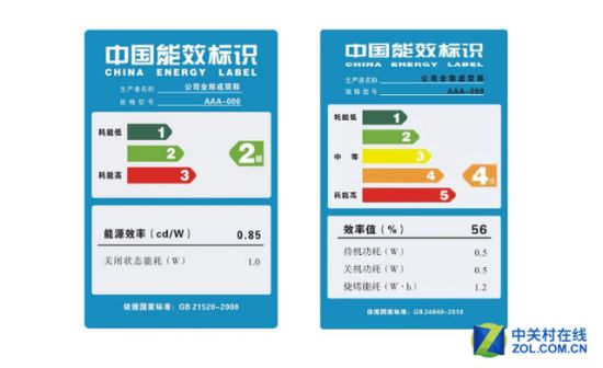 冰箱新國(guó)標(biāo)將實(shí)施 它能為消費(fèi)者帶來(lái)什么？ 