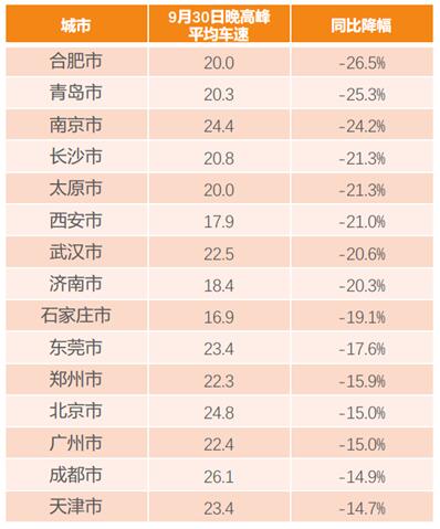 滴滴阿里旅行大数据预测：出境游泰国最火 国内游丽江最热