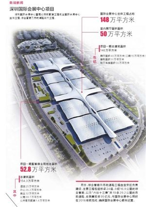 全球第一大会展中心深圳昨日开建