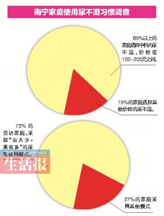 尿不湿使用不当女婴阴道口被“堵” 一定要勤更换