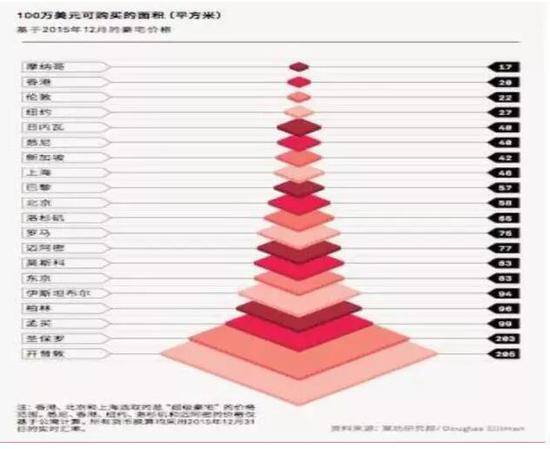 房价到顶了吗?万科副总裁长文解析房市走向