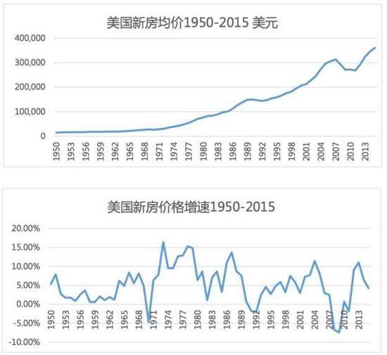 房价到顶了吗?万科副总裁长文解析房市走向--