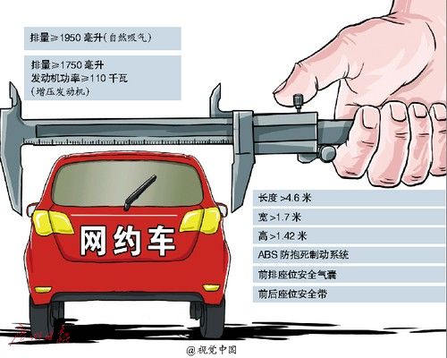 广州开网约车 限车籍不限户籍