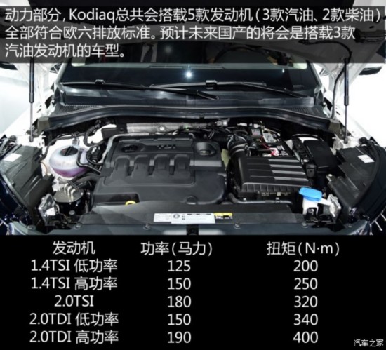 新Q5/新5008等 巴黎车展将入华SUV盘点