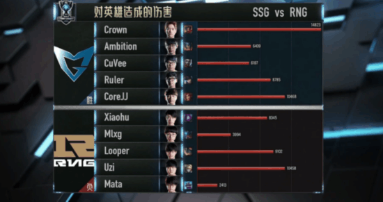 英雄联盟S6全球总决赛D组结果 RNG艰难晋级