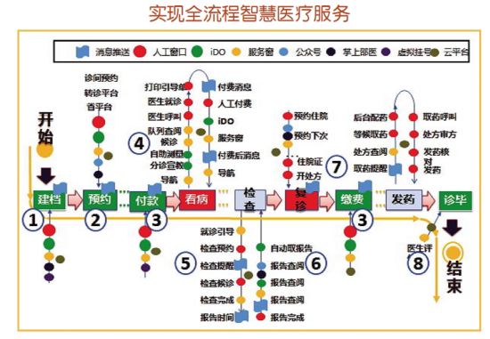 省人民医院放大招:微信预约挂号支付宝缴费