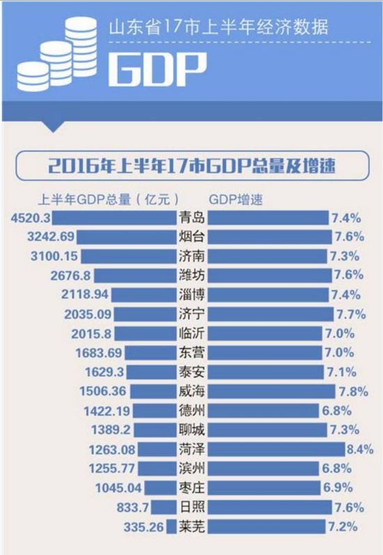 曲阜市人口有多少_曲阜市有朋路照片