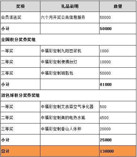 积分卡献礼多多--2016福彩积分回馈即将启动