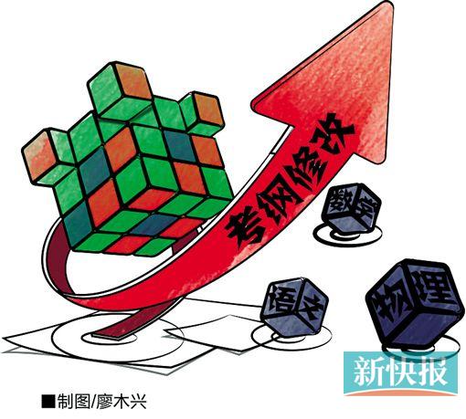 高考：诸多“选考”变“必考” 传统文化比重增大