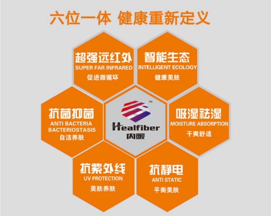 纺织观察:圣泉集团石墨烯内暖化纤系列复合材