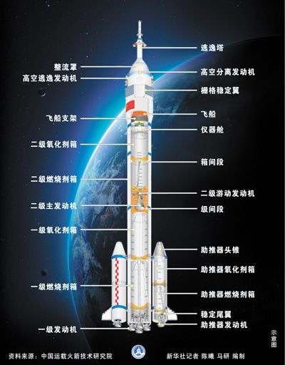 对话"神十一"航天员:天宫30天 我和你肩并肩