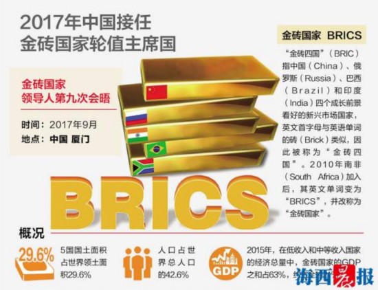 金砖会议外来人口(2)