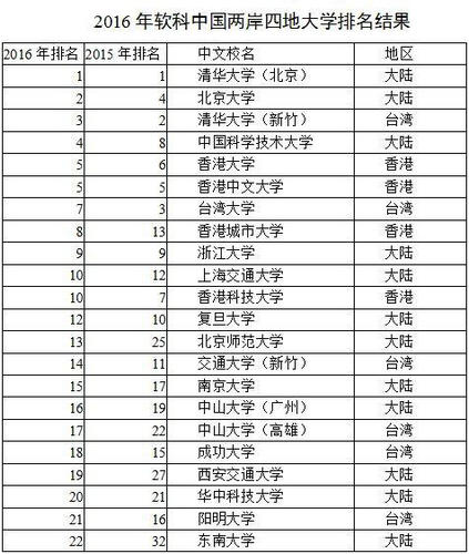 大学排名网_世界排名前100的大学