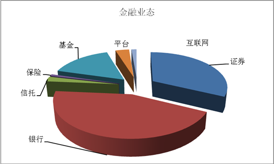 《中国文化金融产业发展年度研究报告[2015]》