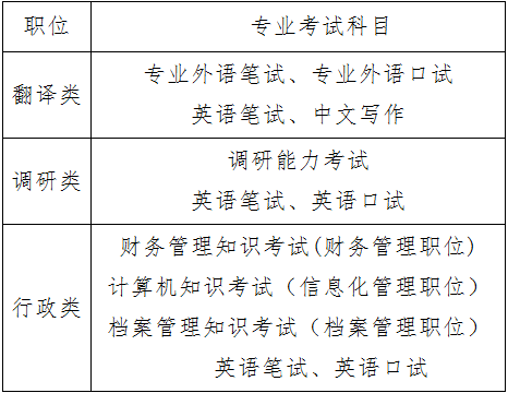 2017国考中共中央对外联络部录用公告(49人)