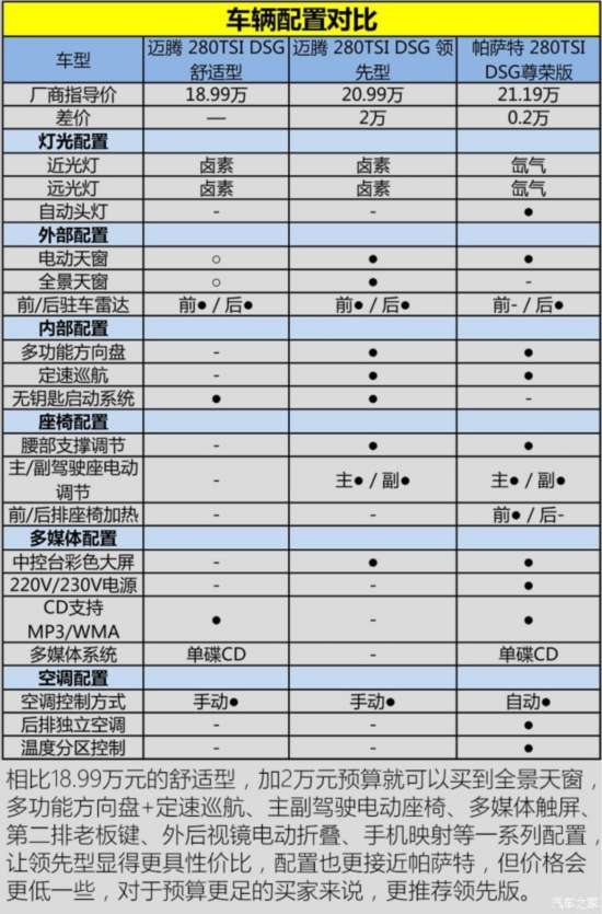 һ-  2017 280TSI DSG 