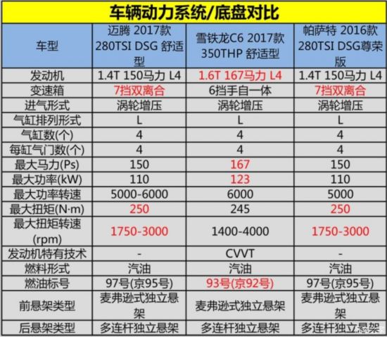һ-  2017 280TSI DSG 