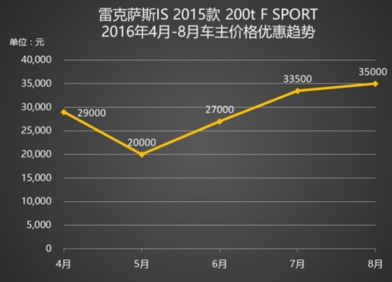 <a href=http://www.arpwindows.com target=_blank class=infotextkey>汽車</a>之家