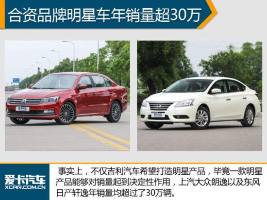 吉利斥資80億搞研發(fā) 每年至少推3款新車