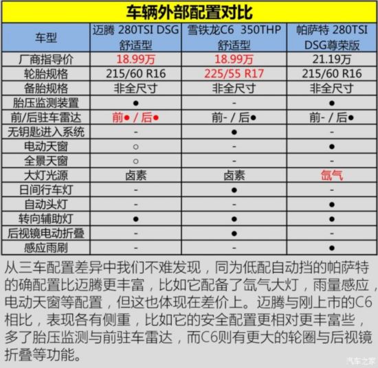 һ-  2017 280TSI DSG 