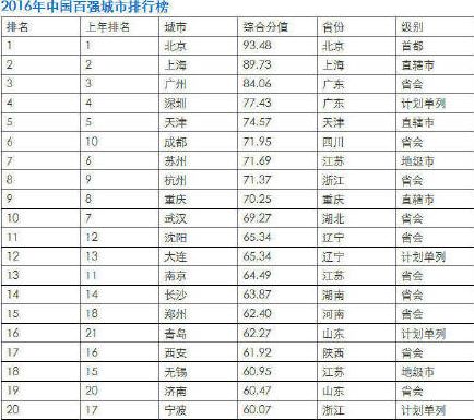 陕西省的城市排名_陕西省城市经济学校