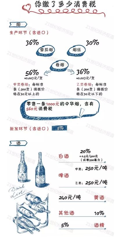央视披露个税改革进展 年入12万以上者重点调