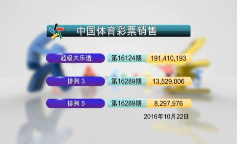 大乐透连续三期头奖轮空 奖池逼近37亿大关