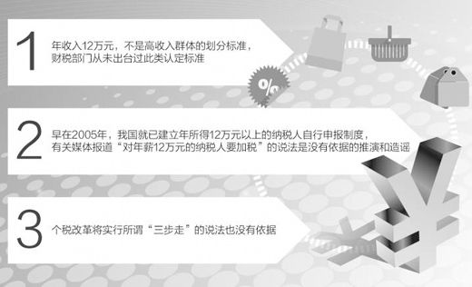 为何年收入12万元加税是造谣