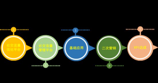 互联网保险经济总量_世界经济总量图片(2)