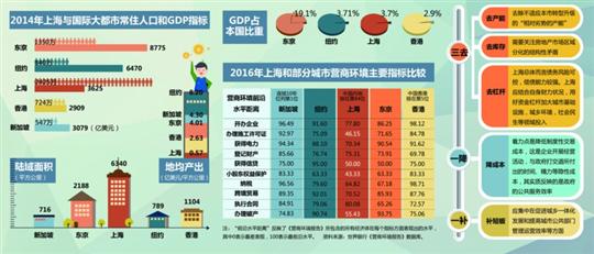 上海各区县人均gdp_重庆市2015年gdp排名_2015年重庆各区县GDP和人均GDP排名一览表