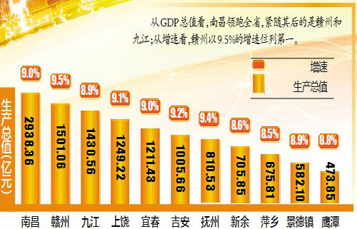 gdp绝对值_单位GDP能耗的数据(3)