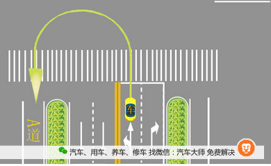 3,允许左转但无掉头标志时,如果红绿灯不分左转和直行,这时要等
