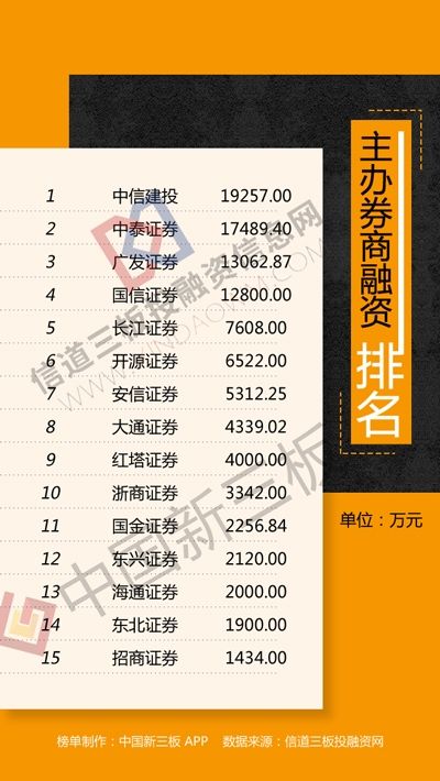 新三板融资排行榜:两企业融资1.5亿元欲收购优