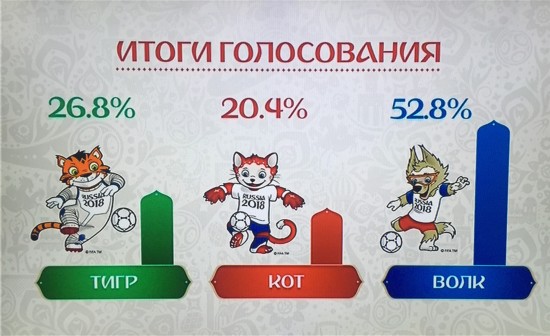 2018世界杯足球赛吉祥物公布 小狼扎比瓦卡