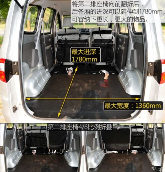 �������� ��������M20 2015�� 1.2L������