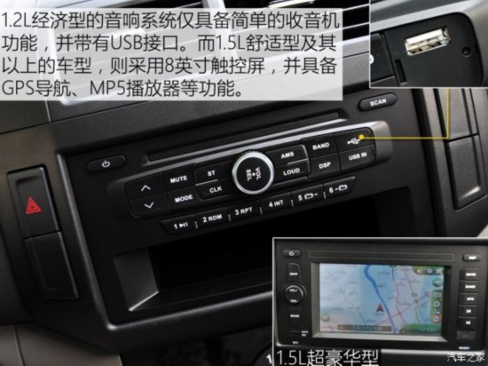 �������� ��������M20 2015�� 1.2L������