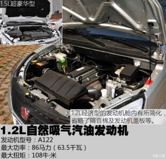 �������� ��������M20 2015�� 1.2L������