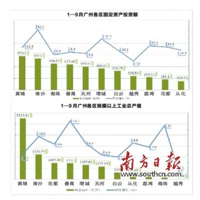 香港各区gdp多少_深圳住宅惊现 东莞价 ,投资者慎入(3)