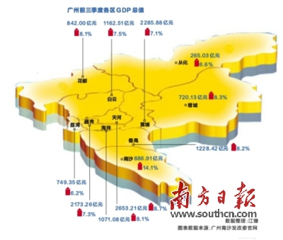 2020南沙区每个季度gdp_广州各区前三季度GDP出炉,看看南沙区排第几