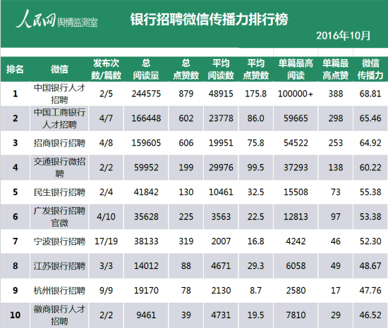 2019中国银行排行榜_中证金牛发布2019年前三季度资产证券化排行榜