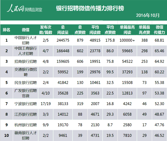 2019中国银行排行_银行