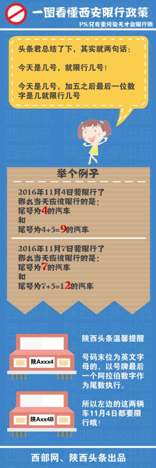 图解 | 一张图看懂西安限行政策