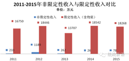 个人工资收入证明模板_非工资性收入