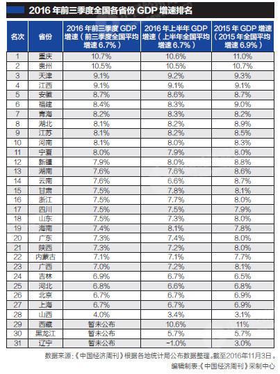 中国gdp经济增长图_2019年3月中国gdp