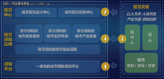 �ǻ����������ó��и�֪�����������