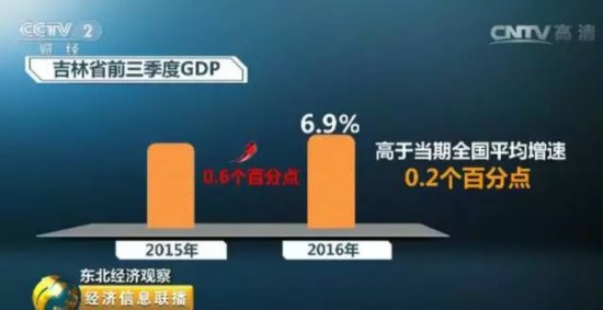 gdp增速_2018启东 gdp(2)
