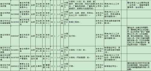 宿迁9家市属事业单位公开招聘14人 23日起报