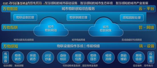 �ǻ����������ó��и�֪�����������