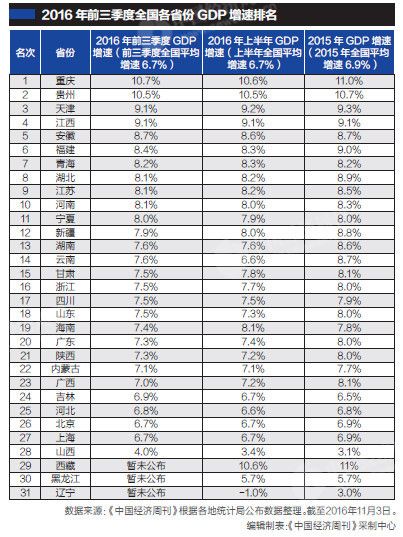 湖南省2019年三季度gdp多少_湖南前三季GDP超万亿元