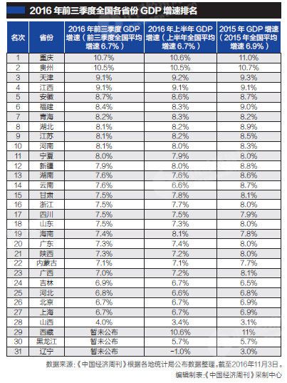 2019中国省经济排行榜_2019中国百强城市排行榜出炉 山东最多,青岛排